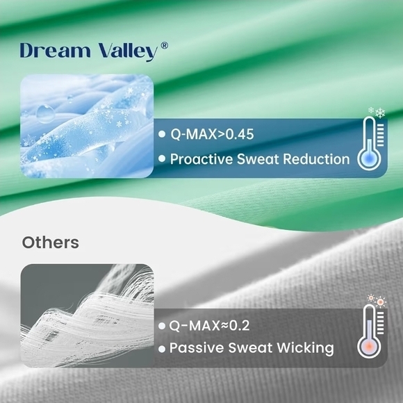 Mint Green Comforter - Picture 4 of 8